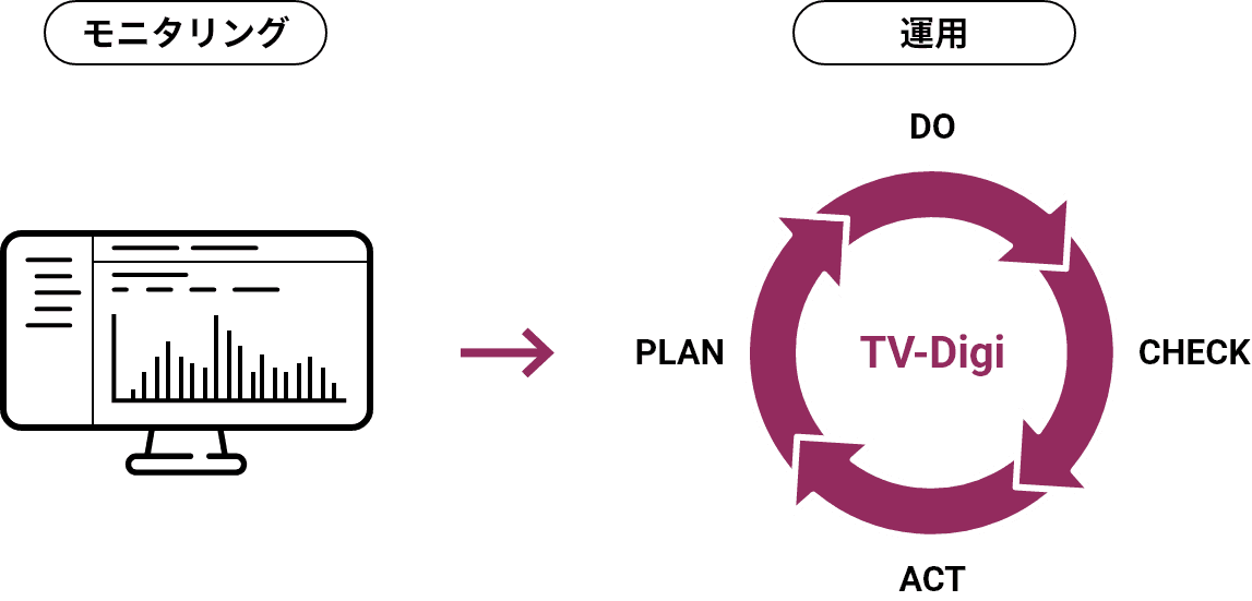 成果報酬型テレビCM イメージ