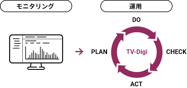 成果報酬型テレビCM イメージ