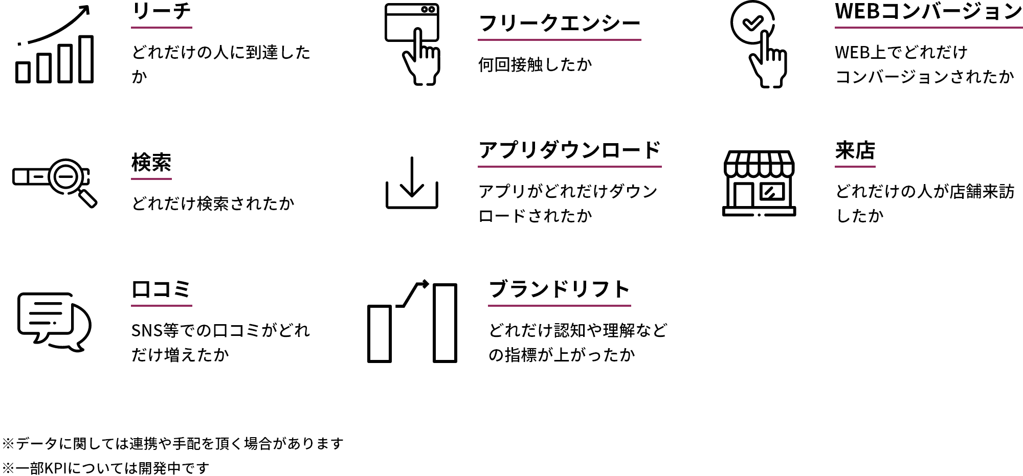 利用可能なKPI イメージ