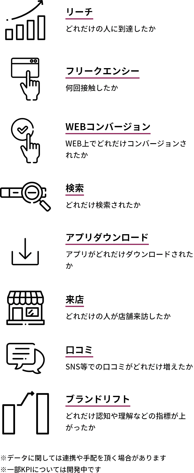 利用可能なKPI イメージ