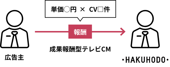 成果報酬型テレビCM イメージ