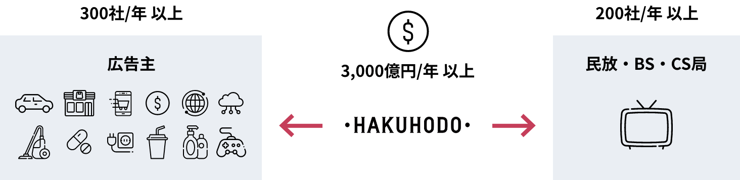 成果報酬型テレビCM イメージ