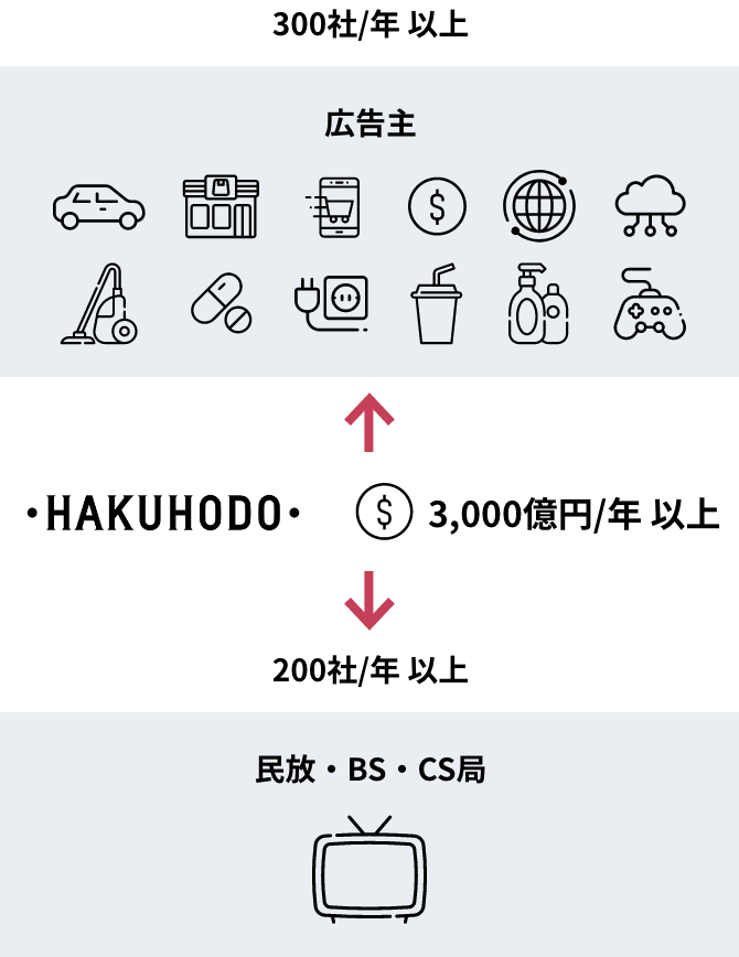 成果報酬型テレビCM イメージ