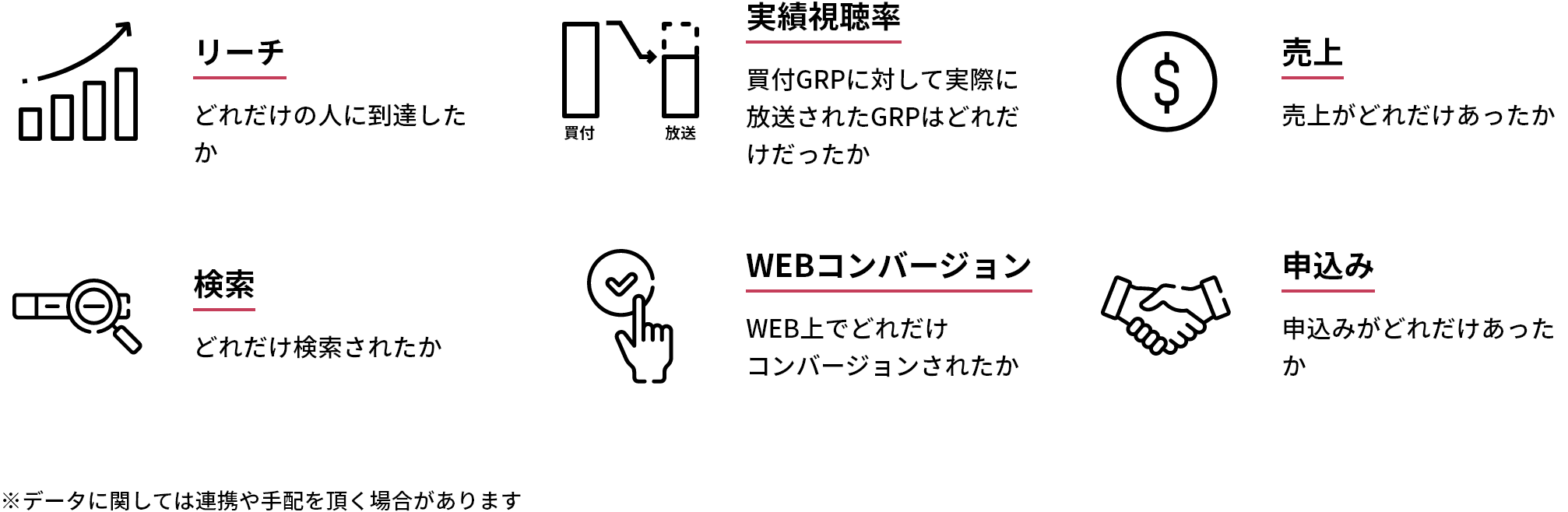 利用可能なKPI イメージ