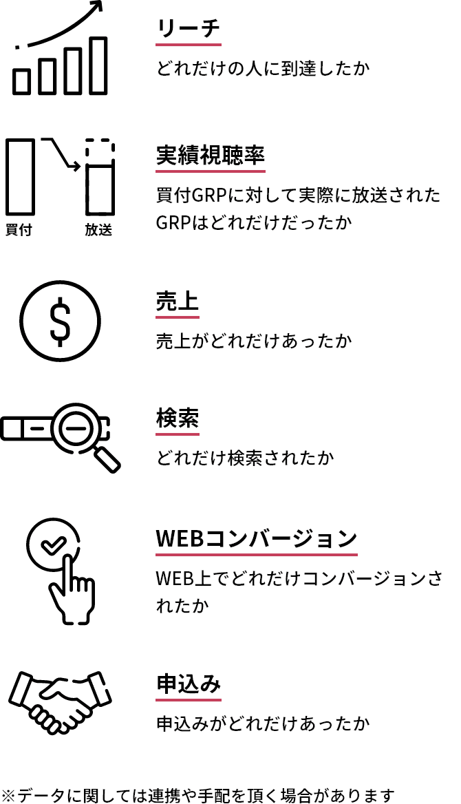 利用可能なKPI イメージ