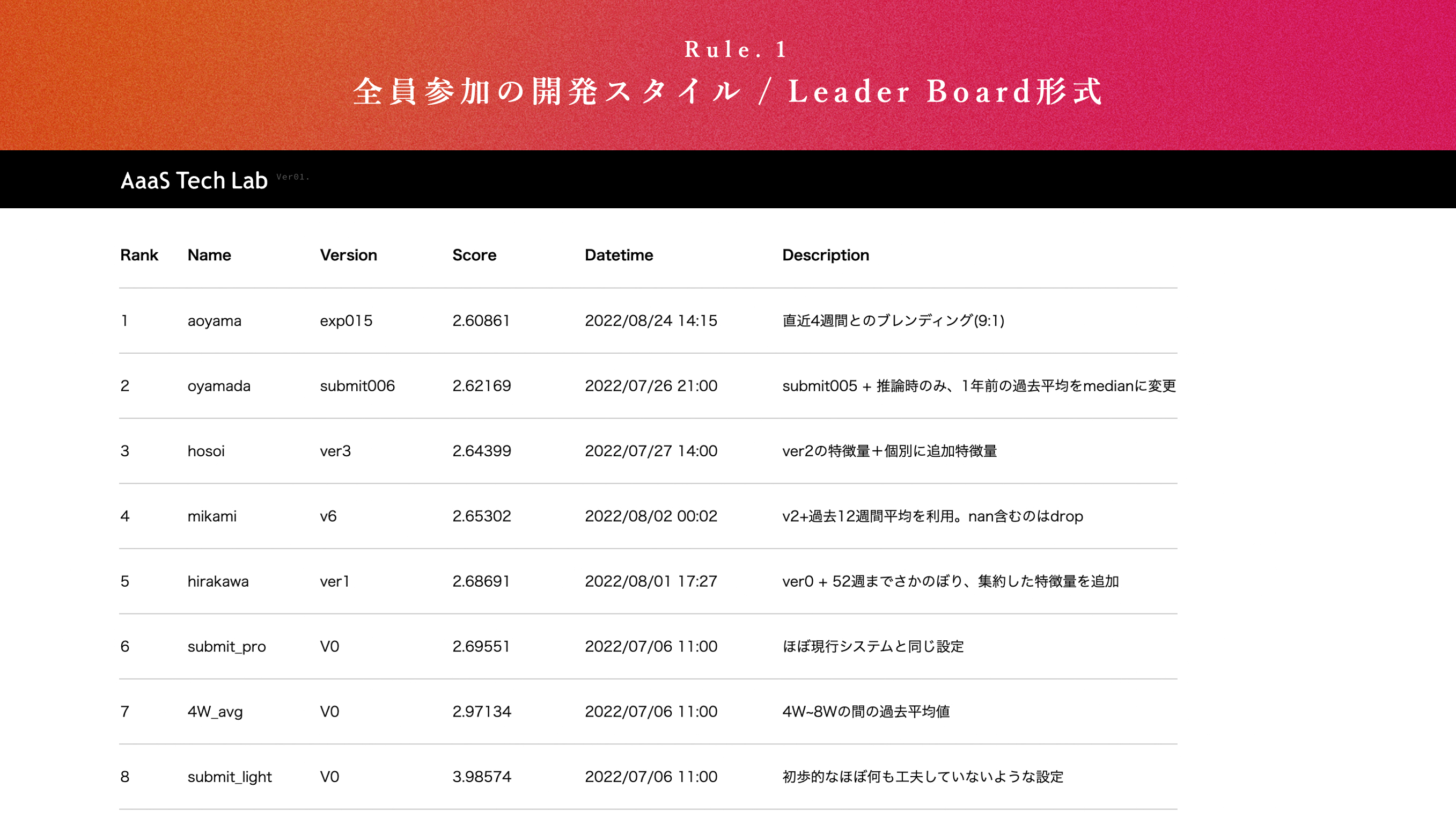 Developers Summit2023登壇レポート
