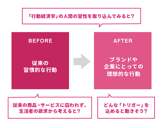 BEFORE/AFTER イメージ図