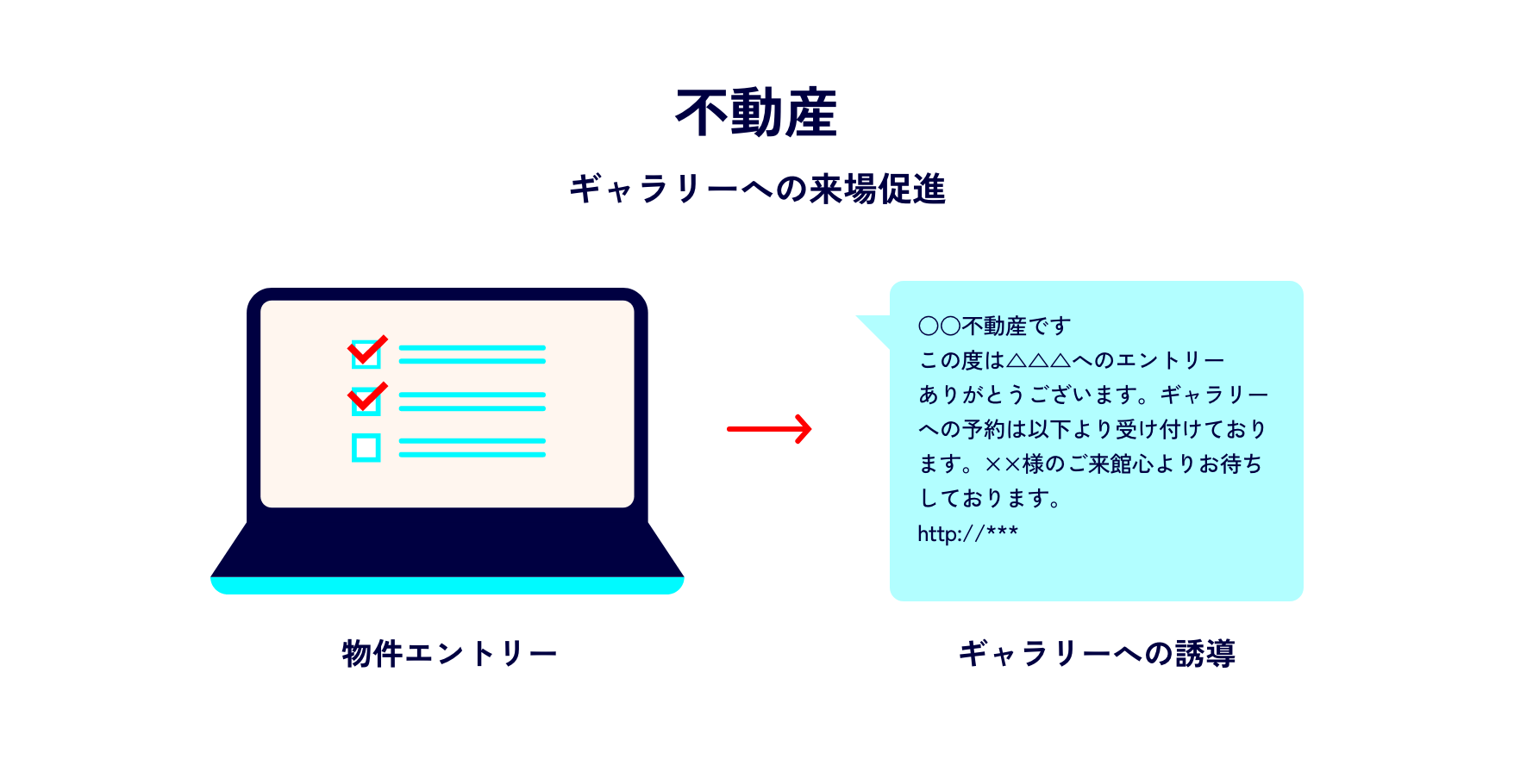 不動産 ギャラリーへの来場促進