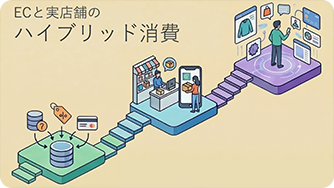 ECと実店舗のハイブリッド消費