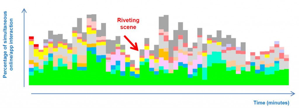Dramas,Program-linked social media communications are expanding