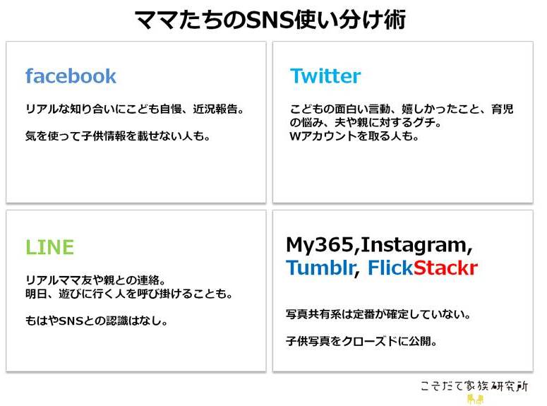 ママたちのSNS