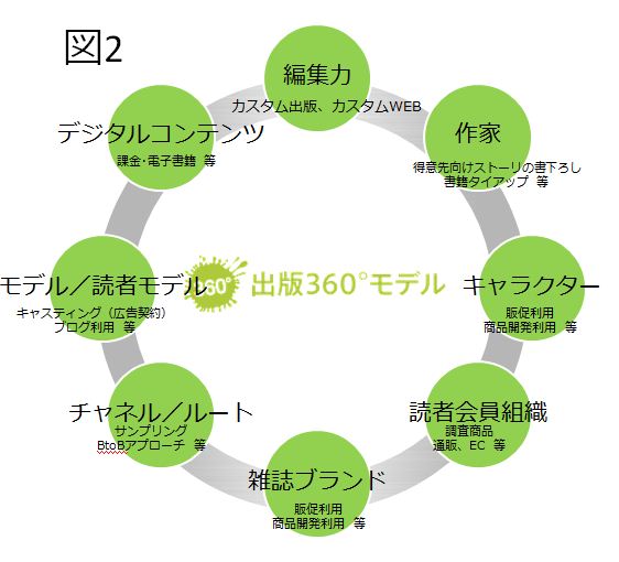 デジタルで拡がる雑誌広告のこれから｜コラム｜博報堂DYメディア