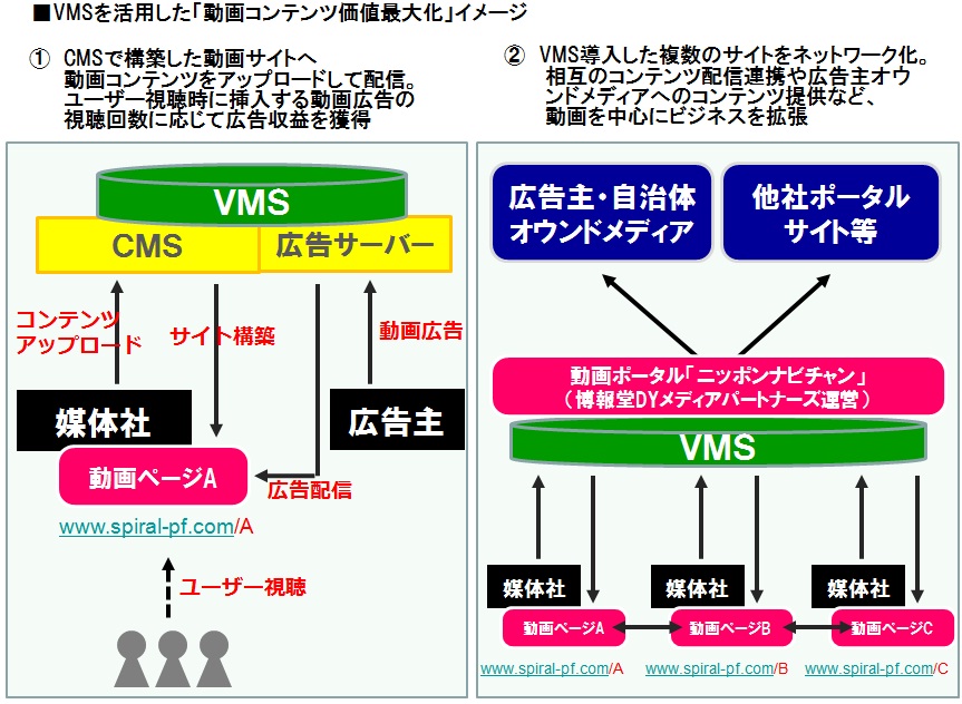 vms2