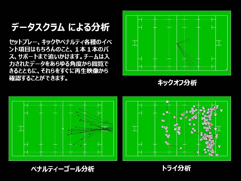 データスクラム