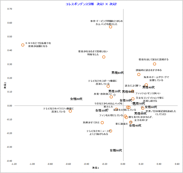 %e3%82%b3%e3%83%ac%e3%82%b9%e3%83%9d%e3%83%b3%e3%83%87%e3%83%b3%e3%82%b9%e5%88%86%e6%9e%90