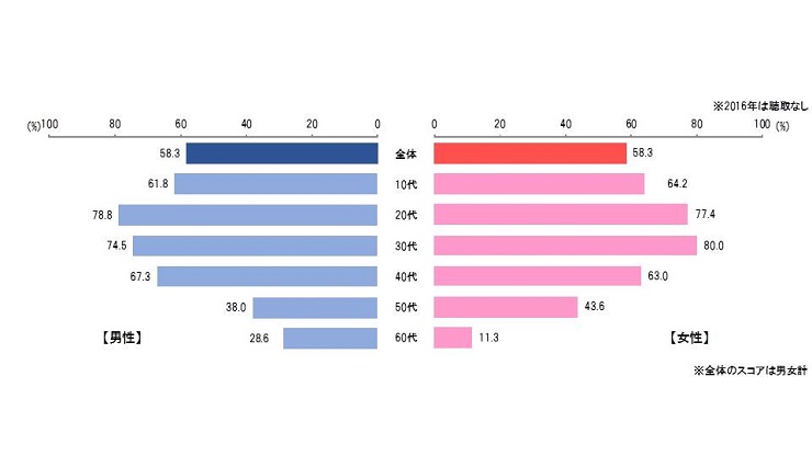 %e3%82%b9%e3%83%9e%e3%83%9b%e3%81%a7%e3%83%8b%e3%83%a5%e3%83%bc%e3%82%b9