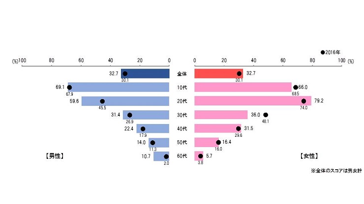 %e3%82%bd%e3%83%bc%e3%82%b7%e3%83%a3%e3%83%ab%e6%9a%ae%e3%82%89%e3%81%97%e3%81%ab%e5%bf%85%e8%a6%81