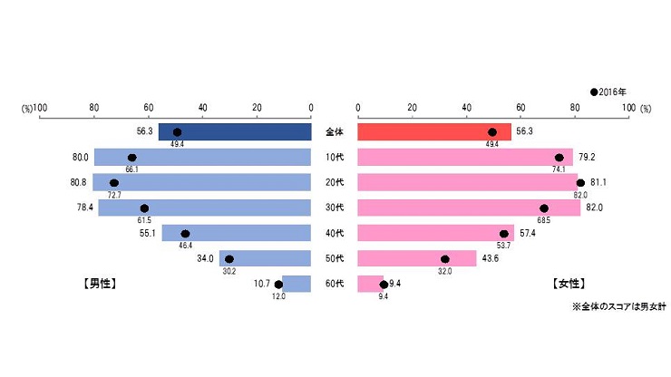 %e5%af%9d%e5%ba%8a%e3%82%b9%e3%83%9e%e3%83%9b