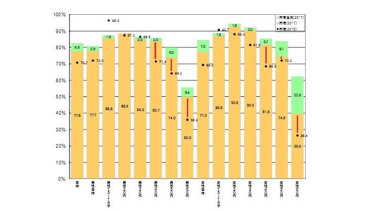 %e6%80%a7%e5%b9%b4%e4%bb%a3%e5%88%a5%e3%82%b9%e3%83%9e%e3%83%bc%e3%83%88%e3%83%95%e3%82%a9%e3%83%b3%e3%81%ae%e6%89%80%e6%9c%89%e7%8e%87