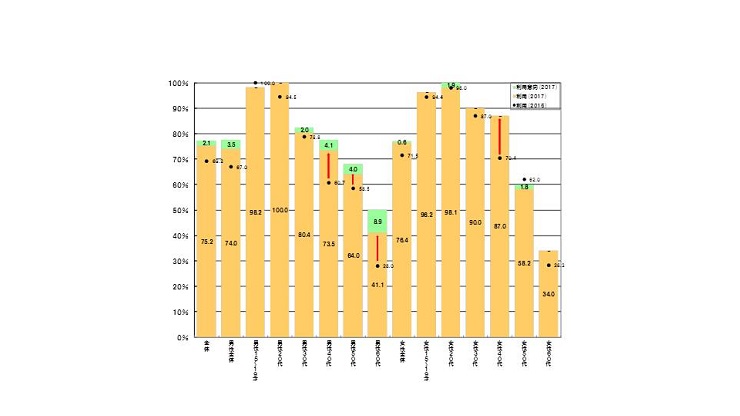 %e6%80%a7%e5%b9%b4%e4%bb%a3%e5%88%a5%e3%82%bd%e3%83%bc%e3%82%b7%e3%83%a3%e3%83%ab%e5%88%a9%e7%94%a8