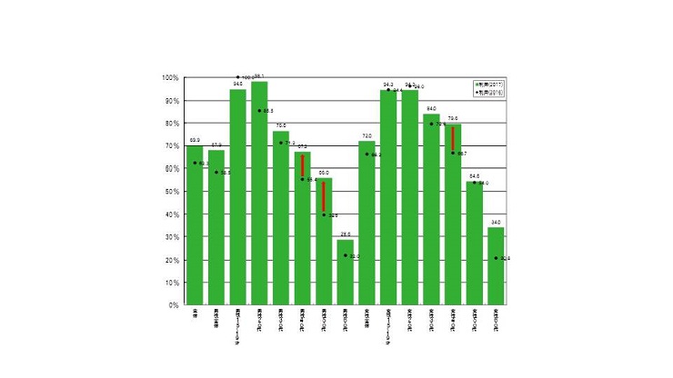 %e6%80%a7%e5%b9%b4%e4%bb%a3%e5%88%a5line