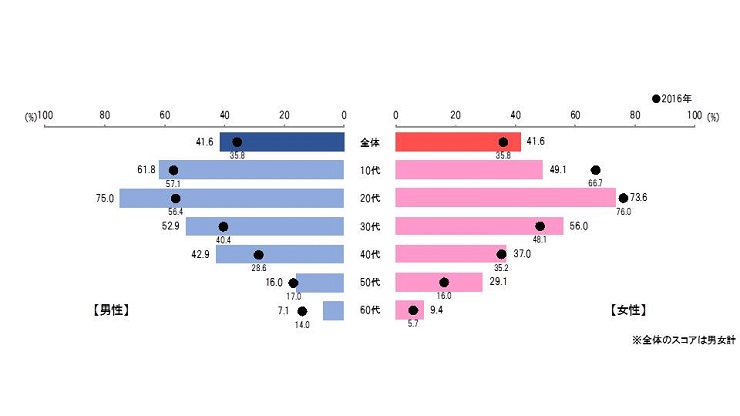 %e6%9c%9d%e4%b8%80%e3%82%b9%e3%83%9e%e3%83%9b