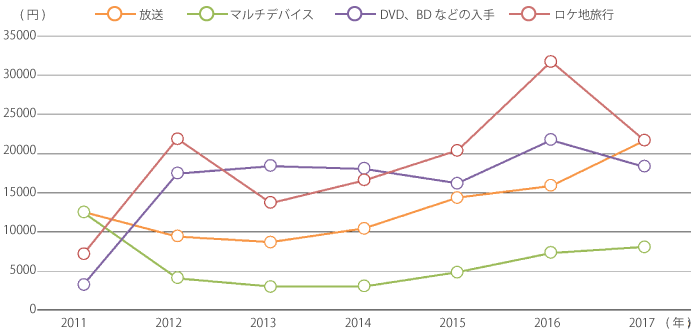 graph02