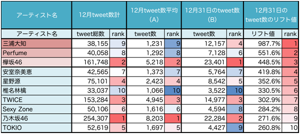 %e9%9f%b3%e6%a5%bd%e5%be%8c%e7%b7%a8%e2%91%a0