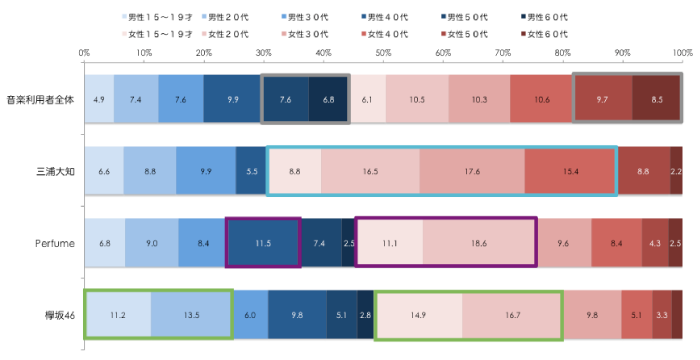 %e9%9f%b3%e6%a5%bd%e5%be%8c%e7%b7%a8-2