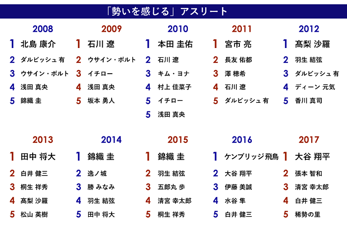 mp201808_athlete2_rank_1808_01_v2