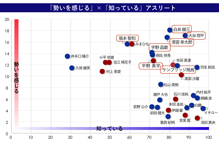 mp201808_athlete2_rank_1808_02_v3