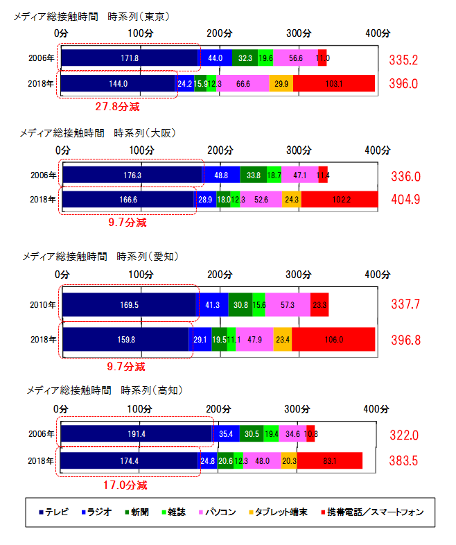 mp20180921_media_environment_vol1_03_02