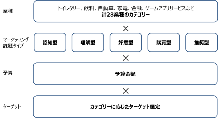 %e5%9b%b31_%e3%83%a9%e3%82%a4%e3%83%b3%e3%83%8a%e3%83%83%e3%83%97