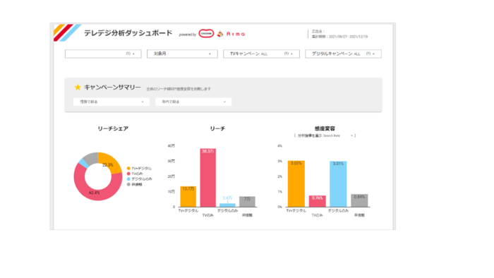 テレビとデジタルの統合運用・分析ソリューションに新しく テレビとデジタルの統合運用・分析ソリューションに新しく