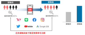 新版　目標による広告管理 : DAGMAR(ダグマー)の新展開 目標による広告管理 新版: DAGMARの新展開 | ソロモン ダトカ