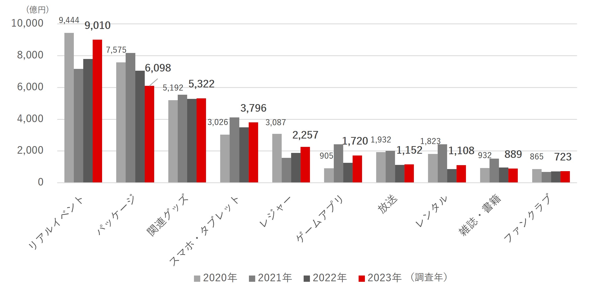 コンテンツビジネスラボ「リーチ力・支出喚起力ランキング」<br