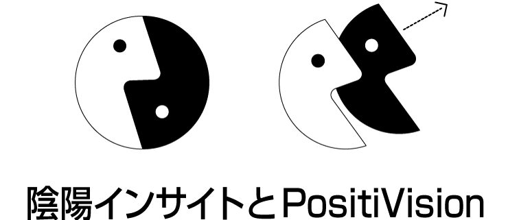 陰陽インサイトとPositiVision