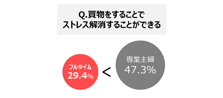 博報堂買物研 ミレニアル家族が買物を変える 第２回 気持ちも時間もコントロール 働くママ の買物行動 博報堂webマガジン センタードット