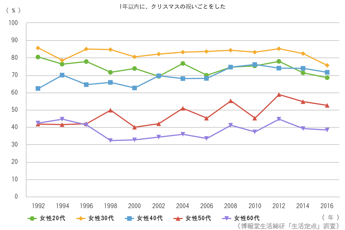 私の生活定点 第8回 答えを探さない という使い方 博報堂webマガジン センタードット