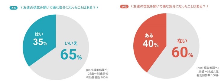 ヒット習慣予報 Vol 111 オープンおのろけ 博報堂webマガジン センタードット