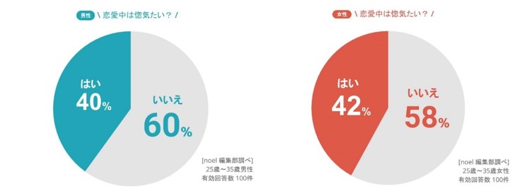 ヒット習慣予報 Vol 111 オープンおのろけ 博報堂webマガジン センタードット