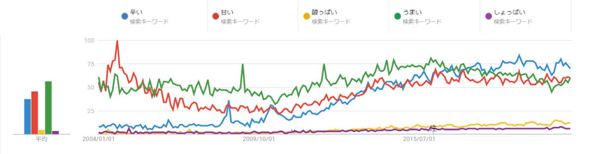 ヒット習慣予報 Vol 151 辛い幸せ 博報堂webマガジン センタードット