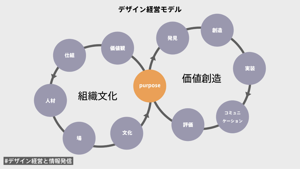 博報堂とnoteが考える「パーパス起点のデザイン経営と情報発信」（両社