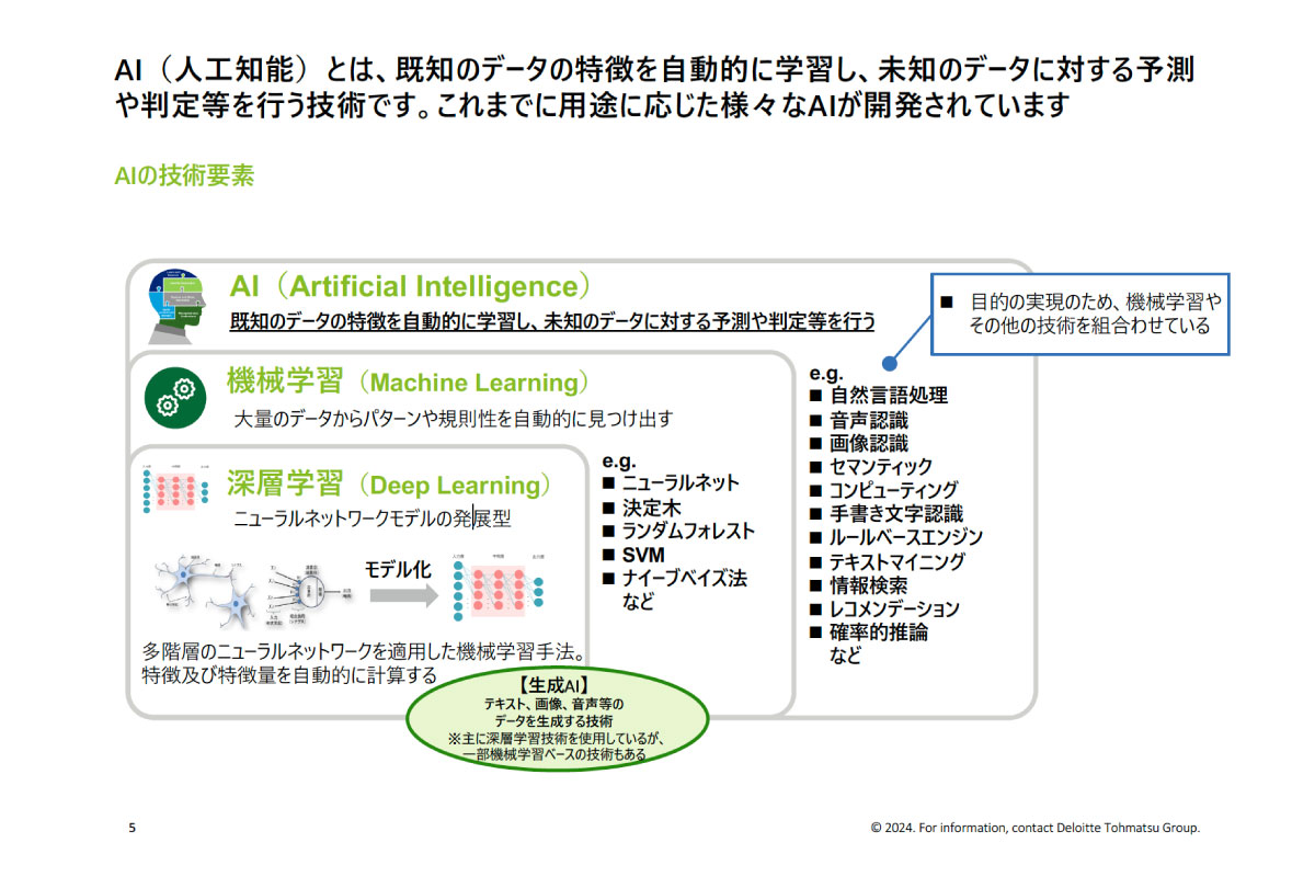 進化し続けるAIと人間中心のアプローチ AI技術・ガバナンスの最新