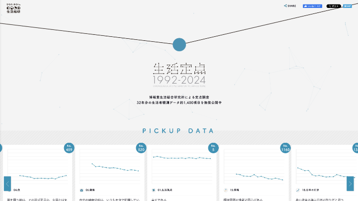 生活定点(博報堂生活総合研究所)