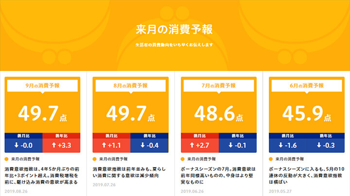 消費予報(博報堂生活総合研究所)