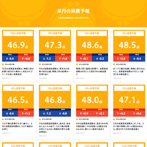 消費予報